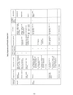 Preview for 34 page of Hitachi HFC-VWE2 SERIES Instruction Manual