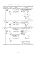 Предварительный просмотр 92 страницы Hitachi HFC-VWS3D Series Instruction Manual