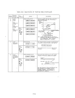 Предварительный просмотр 93 страницы Hitachi HFC-VWS3D Series Instruction Manual