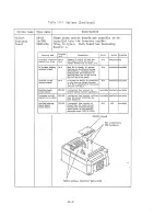 Предварительный просмотр 122 страницы Hitachi HFC-VWS3D Series Instruction Manual