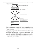 Preview for 28 page of Hitachi Hidic EH-150 EH-OLNK Applications Manual