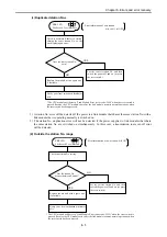 Preview for 29 page of Hitachi Hidic EH-150 EH-OLNK Applications Manual