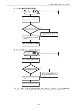 Preview for 30 page of Hitachi Hidic EH-150 EH-OLNK Applications Manual