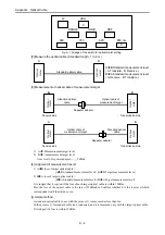 Preview for 38 page of Hitachi Hidic EH-150 EH-OLNK Applications Manual