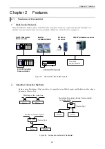 Preview for 12 page of Hitachi HIDIC EH-150 Applications Manual