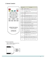 Preview for 12 page of Hitachi HILF75101 User Manual