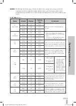 Preview for 25 page of Hitachi HIT BG17SS Instruction Manual