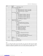 Preview for 82 page of Hitachi Hitachi Travelstar 5K320 HTS543232L9A300 Manual