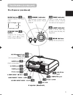 Предварительный просмотр 5 страницы Hitachi HOME-1 User'S Manual And Operating Manual