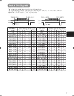 Предварительный просмотр 45 страницы Hitachi HOME-1 User'S Manual And Operating Manual