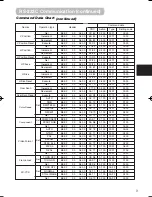 Предварительный просмотр 51 страницы Hitachi HOME-1 User'S Manual And Operating Manual