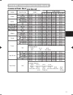 Предварительный просмотр 53 страницы Hitachi HOME-1 User'S Manual And Operating Manual