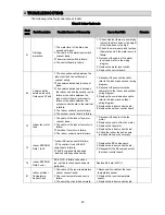 Preview for 28 page of Hitachi HPS2017004HA Service Manual