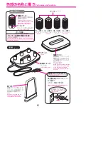 Preview for 6 page of Hitachi HR-140F Manual