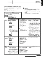 Preview for 47 page of Hitachi HRNM/FSN(2)(M)(E) Installation And Operation Manual