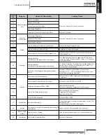 Preview for 49 page of Hitachi HRNM/FSN(2)(M)(E) Installation And Operation Manual