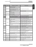 Preview for 87 page of Hitachi HRNM/FSN(2)(M)(E) Installation And Operation Manual