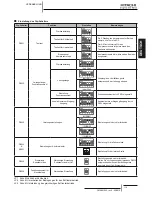 Preview for 117 page of Hitachi HRNM/FSN(2)(M)(E) Installation And Operation Manual