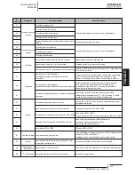 Preview for 201 page of Hitachi HRNM/FSN(2)(M)(E) Installation And Operation Manual