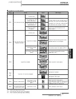 Preview for 231 page of Hitachi HRNM/FSN(2)(M)(E) Installation And Operation Manual