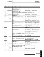 Preview for 391 page of Hitachi HRNM/FSN(2)(M)(E) Installation And Operation Manual