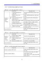 Предварительный просмотр 156 страницы Hitachi HSC-2100 Hardware Manual