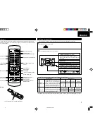 Preview for 7 page of Hitachi HTADD3E Instruction Manual