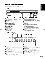 Preview for 11 page of Hitachi HTD-K160 Instruction Manual