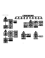 Preview for 5 page of Hitachi HTD-K160 Service Manual