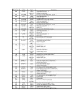 Preview for 12 page of Hitachi HTD-K180E Service Manual