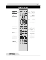 Предварительный просмотр 10 страницы Hitachi HTDK170EUK Instruction Manual