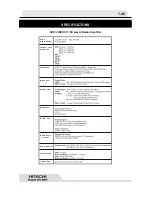 Предварительный просмотр 47 страницы Hitachi HTDK170EUK Instruction Manual