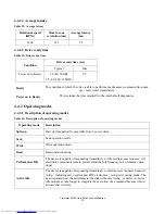 Preview for 33 page of Hitachi HTS421210H9AT00 Specifications