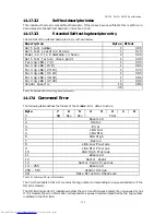 Preview for 115 page of Hitachi HTS543212L9A300 Oem Specification