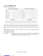 Preview for 170 page of Hitachi HTS548020M9AT00 Specifications