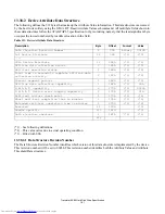 Preview for 177 page of Hitachi HTS548020M9AT00 Specifications