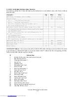 Preview for 178 page of Hitachi HTS548020M9AT00 Specifications