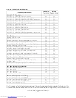 Предварительный просмотр 110 страницы Hitachi HTS721010G9AT00 Specifications