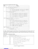 Предварительный просмотр 115 страницы Hitachi HTS721010G9AT00 Specifications