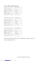 Preview for 129 page of Hitachi HTS721010G9AT00 Specifications