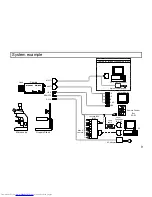 Предварительный просмотр 22 страницы Hitachi HV-D20P Operation Manual