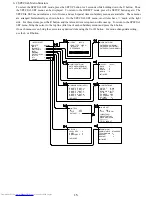 Preview for 28 page of Hitachi HV-D25 Operation Manual