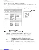 Preview for 29 page of Hitachi HV-D25 Operation Manual