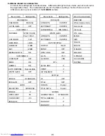 Preview for 59 page of Hitachi HV-D25 Operation Manual