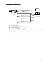 Предварительный просмотр 30 страницы Hitachi HV-F130SCL Operation Manual