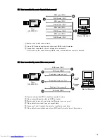 Предварительный просмотр 25 страницы Hitachi HV-F202SCL Operation Manual