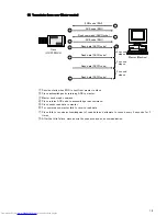 Предварительный просмотр 27 страницы Hitachi HV-F202SCL Operation Manual