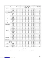 Предварительный просмотр 33 страницы Hitachi HV-F202SCL Operation Manual