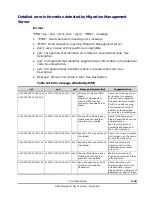 Preview for 295 page of Hitachi HVM Navigator V03-06 User Manual