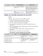 Preview for 304 page of Hitachi HVM Navigator V03-06 User Manual